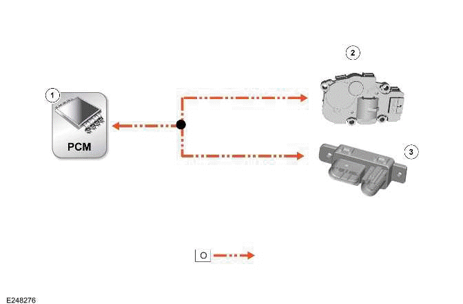 Communications Network - 110